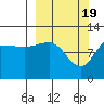 Larsen Bay tide chart for Tuesday, March 19, 2024