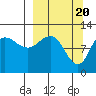 Larsen Bay tide chart for Wednesday, March 20, 2024