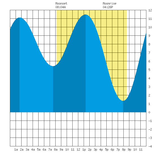 Larsen Bay tide chart for Thursday, March 21, 2024