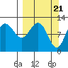 Larsen Bay tide chart for Thursday, March 21, 2024