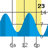 Larsen Bay tide chart for Saturday, March 23, 2024