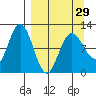 Larsen Bay tide chart for Friday, March 29, 2024