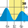 Larsen Bay tide chart for Saturday, March 30, 2024