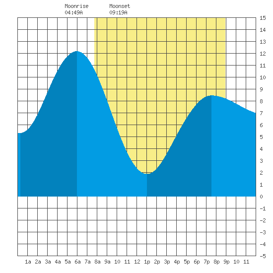 Larsen Bay tide chart for Sunday, March 31, 2024