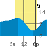 Larsen Bay tide chart for Tuesday, March 5, 2024