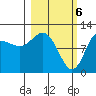 Larsen Bay tide chart for Wednesday, March 6, 2024