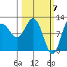 Larsen Bay tide chart for Thursday, March 7, 2024