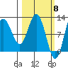 Larsen Bay tide chart for Friday, March 8, 2024