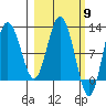 Larsen Bay tide chart for Saturday, March 9, 2024