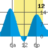 Larsen Bay tide chart for Friday, April 12, 2024