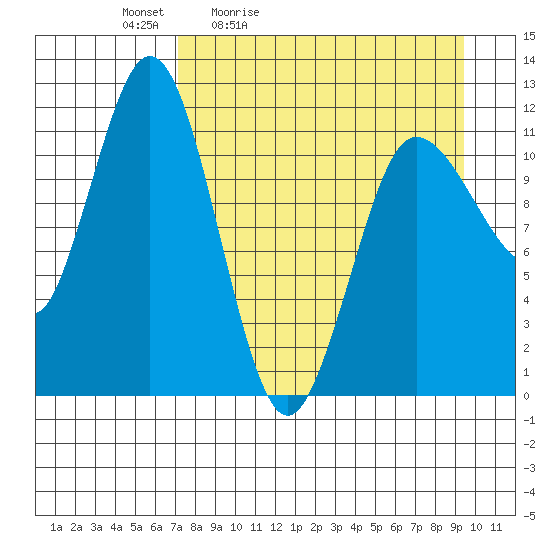 Larsen Bay tide chart for Saturday, April 13, 2024