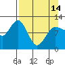 Larsen Bay tide chart for Sunday, April 14, 2024