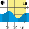 Larsen Bay tide chart for Monday, April 15, 2024