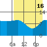 Larsen Bay tide chart for Tuesday, April 16, 2024