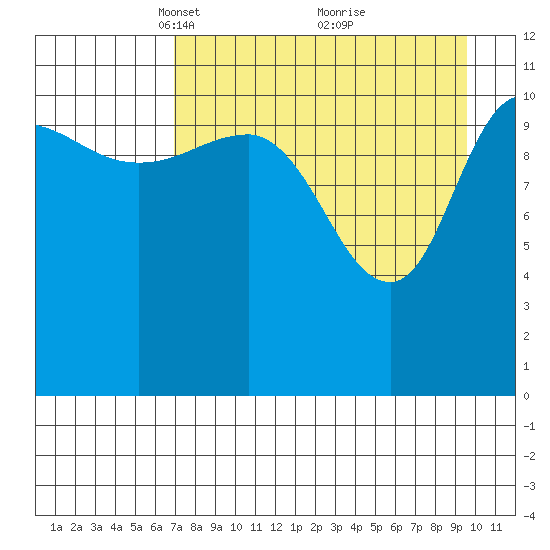 Larsen Bay tide chart for Wednesday, April 17, 2024