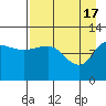 Larsen Bay tide chart for Wednesday, April 17, 2024
