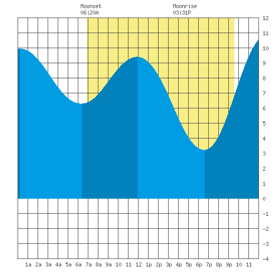 Larsen Bay tide chart for Thursday, April 18, 2024
