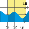 Larsen Bay tide chart for Thursday, April 18, 2024