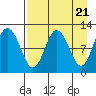 Larsen Bay tide chart for Sunday, April 21, 2024