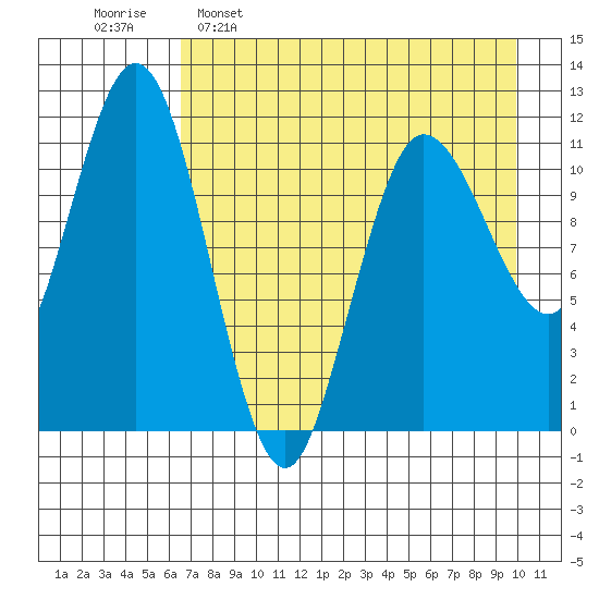 Larsen Bay tide chart for Saturday, April 27, 2024