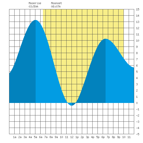 Larsen Bay tide chart for Sunday, April 28, 2024