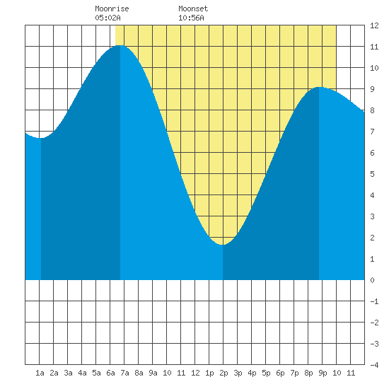Larsen Bay tide chart for Tuesday, April 30, 2024