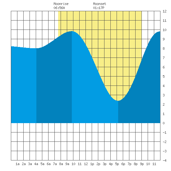 Larsen Bay tide chart for Wednesday, April 3, 2024