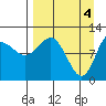 Larsen Bay tide chart for Thursday, April 4, 2024
