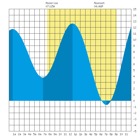 Larsen Bay tide chart for Friday, April 5, 2024