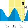 Larsen Bay tide chart for Friday, April 5, 2024
