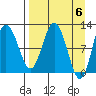 Larsen Bay tide chart for Saturday, April 6, 2024