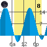 Larsen Bay tide chart for Monday, April 8, 2024