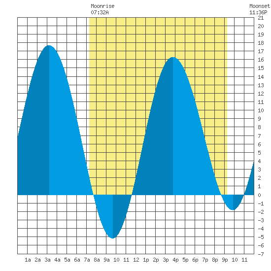 Larsen Bay tide chart for Tuesday, April 9, 2024