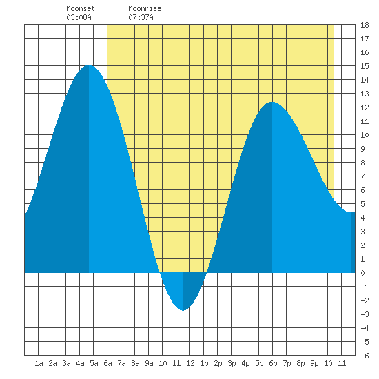 Larsen Bay tide chart for Saturday, May 11, 2024