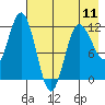 Larsen Bay tide chart for Saturday, May 11, 2024
