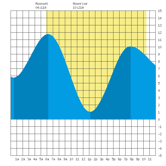 Larsen Bay tide chart for Monday, May 13, 2024