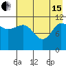 Larsen Bay tide chart for Wednesday, May 15, 2024