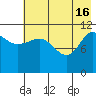 Larsen Bay tide chart for Thursday, May 16, 2024