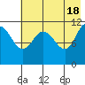 Larsen Bay tide chart for Saturday, May 18, 2024