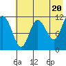 Larsen Bay tide chart for Monday, May 20, 2024