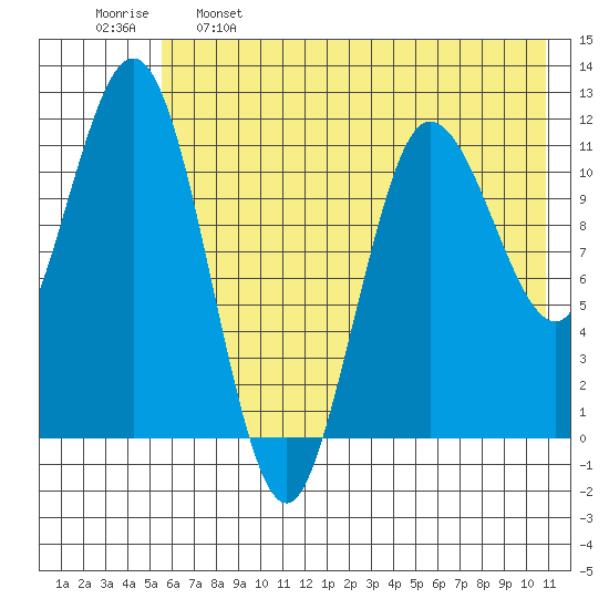 Larsen Bay tide chart for Sunday, May 26, 2024