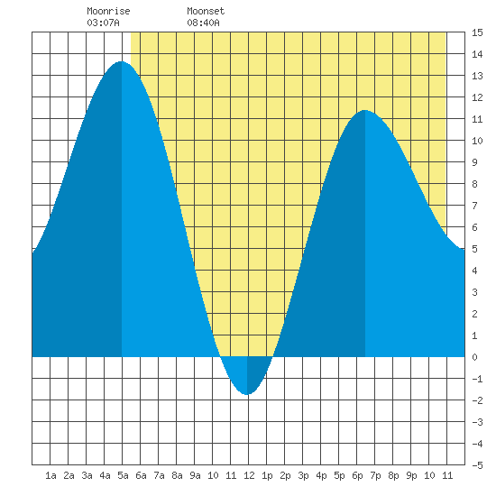 Larsen Bay tide chart for Monday, May 27, 2024