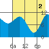Larsen Bay tide chart for Thursday, May 2, 2024