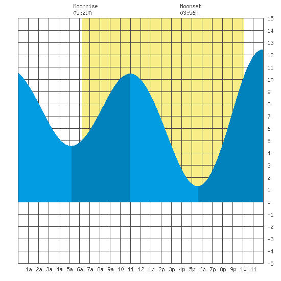 Larsen Bay tide chart for Friday, May 3, 2024