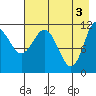 Larsen Bay tide chart for Friday, May 3, 2024