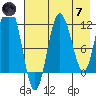 Larsen Bay tide chart for Tuesday, May 7, 2024