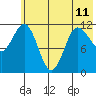 Larsen Bay tide chart for Tuesday, June 11, 2024