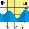 Larsen Bay tide chart for Thursday, June 13, 2024