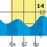 Larsen Bay tide chart for Friday, June 14, 2024