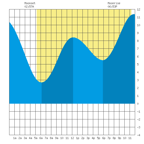 Larsen Bay tide chart for Monday, June 17, 2024
